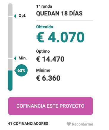 Superados los 4000€.